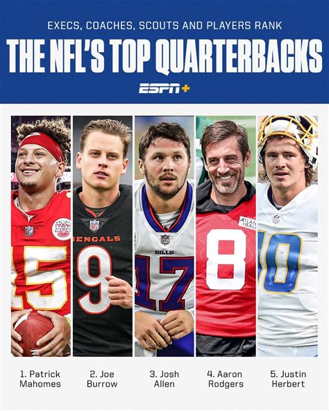 Execs, coaches, scouts rank NFL's top 10 QBs for 2024 .